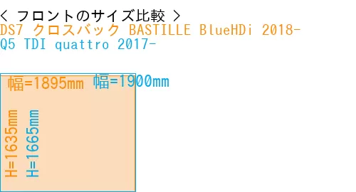#DS7 クロスバック BASTILLE BlueHDi 2018- + Q5 TDI quattro 2017-